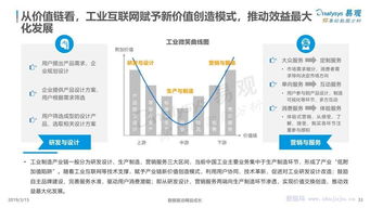 工業(yè)互聯(lián)網(wǎng)數(shù)據(jù)服務(wù) 驅(qū)動(dòng)中國(guó)工業(yè)數(shù)字化發(fā)展的核心引擎——基于易觀專題研究的分析