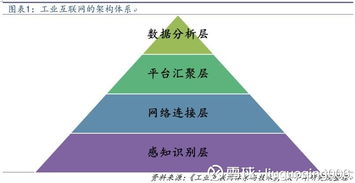 工業(yè)互聯(lián)網(wǎng)邁入爆發(fā)期 數(shù)據(jù)服務(wù)成核心引擎