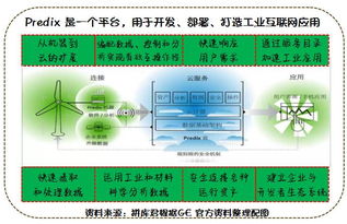 漫畫解讀工業(yè)互聯(lián)網(wǎng) 數(shù)據(jù)服務(wù)如何打造深度爆品