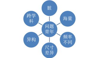 工業(yè)互聯(lián)網(wǎng)的發(fā)展 交織著三條主線的數(shù)據(jù)服務(wù)變革