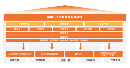 阿里云工業(yè)互聯(lián)網(wǎng)“安全+”賦能制造業(yè)可信升級(jí) 數(shù)據(jù)服務(wù)的新范式