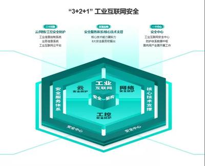 國(guó)投創(chuàng)業(yè)工業(yè)互聯(lián)網(wǎng)投資企業(yè) 加速駛?cè)氚l(fā)展“快車道”，引領(lǐng)工業(yè)互聯(lián)網(wǎng)數(shù)據(jù)服務(wù)“安全協(xié)同”新未來(lái)