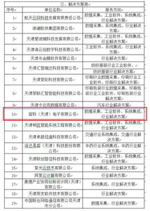 宜科電子入選天津市智能制造與工業(yè)互聯(lián)網(wǎng)供給和服務(wù)機(jī)構(gòu)名單，助力工業(yè)互聯(lián)網(wǎng)數(shù)據(jù)服務(wù)發(fā)展